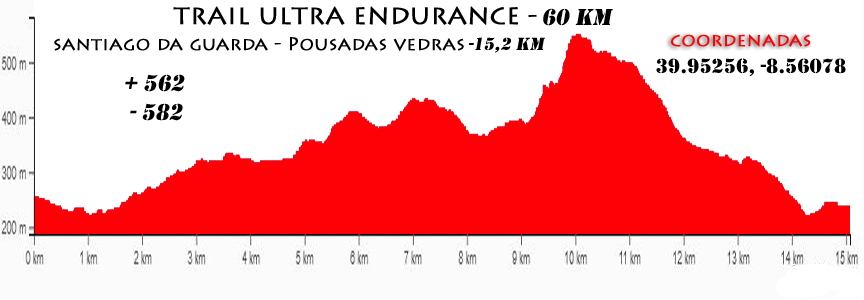 1 santiago pousadasvedras 60km 2026