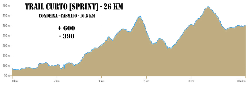 casmilo 26km