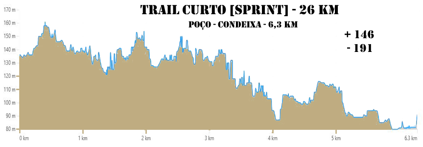 condeixa 26km