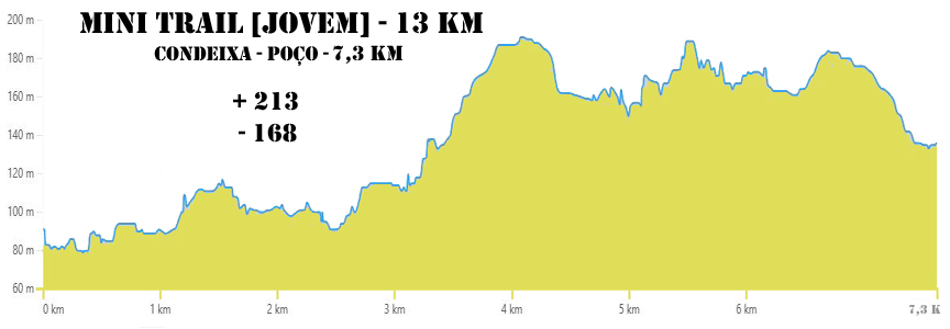 poço 13km
