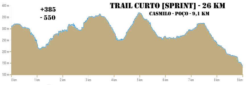 poço 26km