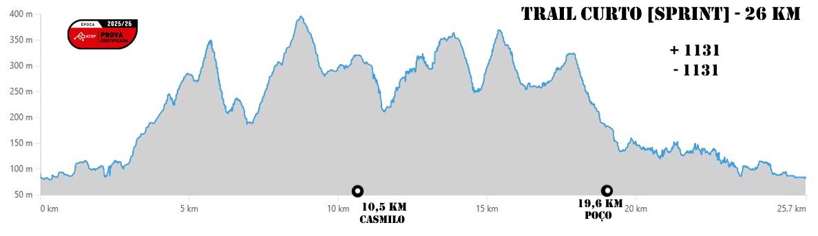 total 26km